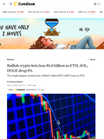 Bullish crypto bets lose $1.6 billion as ETH, SOL, DOGE drop 9%