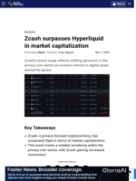 Zcash surpasses Hyperliquid in market capitalization