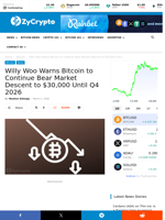 Willy Woo Warns Bitcoin to Continue Bear Market Descent to $30,000 Until Q4 2026 ⋆ ZyCrypto