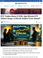 BTC Trades Above $105K, Spot Bitcoin ETF Inflows Surge, Is Bitcoin Golden Cross Ahead?