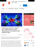 Crypto Hacks Drop 87% in May to $81.7 Million But Cross-Chain Bridges Remain the Industry's Most Exploited Target - NullTX
