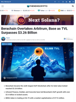 Berachain Overtakes Arbitrum, Base as TVL Surpasses $3.26 Billion - TheNewsCrypto