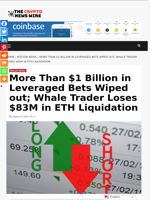 More Than $1 Billion in Leveraged Bets Wiped out; Whale Trader Loses $83M in ETH Liquidation - The Crypto News Wire