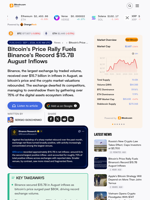 Bitcoin's Price Rally Fuels Binance's Record $15.7B August Inflows