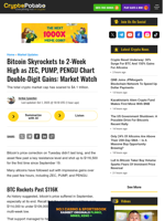 Bitcoin Skyrockets to 2-Week High as ZEC, PUMP, PENGU Chart Double-Digit Gains: Market Watch