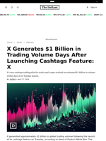 X Generates $1 Billion in Trading Volume Days After Launching Cashtags Feature: X - 