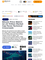 Bitcoin Price Watch: $2.24 Trillion Market Cap Faces Technical Crossroads – Markets and Prices Bitcoin News