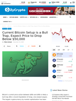 Current Bitcoin Setup is a Bull Trap, Expect Price to Drop Below $50,000 ⋆ ZyCrypto
