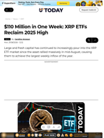$110 Million in One Week: XRP ETFs Reclaim 2025 High - U.Today