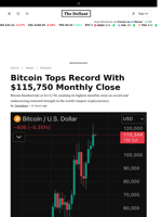 Bitcoin Tops Record With $115,750 Monthly Close - 
