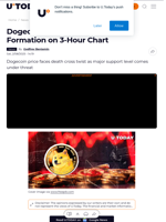 Dogecoin Confirms Death Cross Formation on 3-Hour Chart