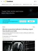 Bitcoin price analysis: BTC's most reliable crash signal has triggered again 