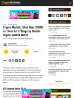 Crypto Markets Shed Over $100B as These Alts Plunge by Double Digits: Market Watch