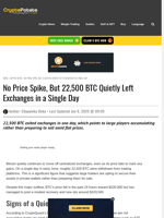 No Price Spike, But 22,500 BTC Quietly Left Exchanges in a Single Day