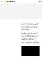 BTC, DOGE, ADA, SOL Price News: Majors Slide 5% on Profit-Taking, Gold Pulls Back