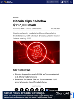 Bitcoin slips 5% below $117,000 mark