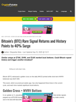 Bitcoin's (BTC) Rare Signal Returns and History Points to 40% Surge