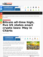 Bitcoin all-time high, five US states enact crypto laws: May in Charts - The Crypto News Wire