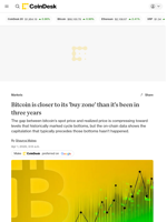 Bitcoin price analysis: BTC is closer to its 'buy zone' than it's been in three years