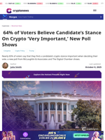 64% of Voters Believe Candidate's Crypto Stance Is Important: Poll