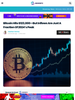 Bitcoin Hits $123,000—But Inflows Are Just A Fraction Of 2024’s Peak