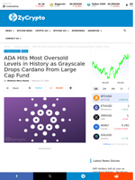 ADA Hits Most Oversold Levels in History as Grayscale Drops Cardano From Large Cap Fund ⋆ ZyCrypto