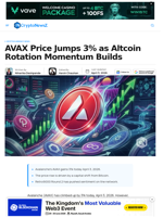 AVAX Price Gains 3% as Altcoin Rotation Strengthens