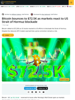 Bitcoin Catches A Break With US Stocks As BTC Climbs To $72,500
