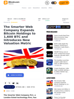 The Smarter Web Company Expands Bitcoin Holdings to 1,600 BTC and Introduces New Valuation Metric – News Bytes Bitcoin News