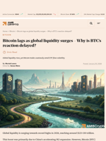 Bitcoin lags as global liquidity surges - Why is BTC's reaction delayed? - AMBCrypto