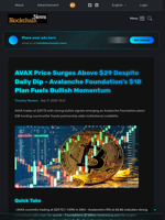 AVAX Price Surges Above $29 Despite Daily Dip - Avalanche Foundation's $1B Plan Fuels Bullish Momentum - Blockchain.News