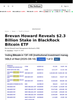 Brevan Howard Reveals $2.3 Billion Stake in BlackRock Bitcoin ETF - 