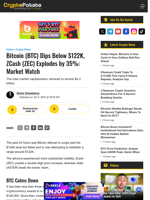 Bitcoin (BTC) Dips Below $122K, ZCash (ZEC) Explodes by 35%: Market Watch