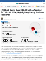HTX DAO Burns Over $32.82 Million Worth of $HTX in H1 2026, Highlighting Strong Business Resilience - TheNewsCrypto