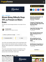 Bitcoin Mining Difficulty Drops 10% as Pressure on Miners Grows