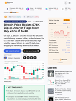 Bitcoin Price Resists $76K Dip as Analyst Flags Next Buy Zone at $74K
