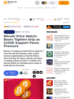 Bitcoin Price Watch: Bears Tighten Grip as $103K Support Faces Pressure – Markets and Prices Bitcoin News