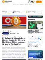 El Salvador Overtakes North Korea in Bitcoin Holdings After Lazarus Group’s Reduction – Bitcoin News