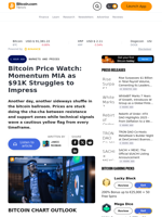 Bitcoin Price Watch: Momentum MIA as $91K Struggles to Impress – Markets and Prices Bitcoin News
