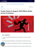 Crypto Hacks in August: $163 Million Stolen Across 16 Attacks | Coinpedia