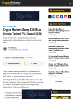 Crypto Markets Dump $140B as Bitcoin Tanked 7% Toward $65K 