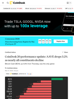 CoinDesk 20 performance update: AAVE drops 3.2% as nearly all constituents decline
