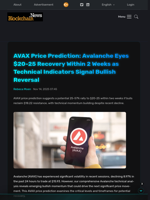 AVAX Price Prediction: Avalanche Eyes $20-25 Recovery Within 2 Weeks as Technical Indicators Signal Bullish Reversal - Blockchain.News