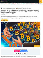 Bitcoin May Hit $110K as Strategy Absorbs Nearly 3x New BTC Supply