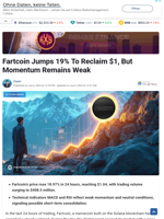 Fartcoin Jumps 19% To Reclaim $1, But Momentum Remains Weak