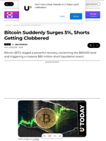 Bitcoin Suddenly Surges 5%, Shorts Getting Clobbered - U.Today