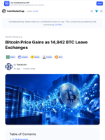 Bitcoin Price Gains as 14,942 BTC Leave Exchanges: Guest Post by Kanalcoin | CoinMarketCap