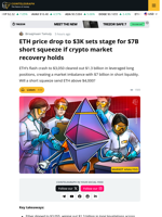 ETH Primed For a Short Squeeze to $4K After 13% Drop