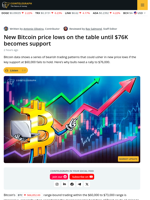 Bitcoin Bulls Must Clear $76K To Avoid New Lows In 2026