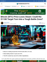 Bitcoin (BTC) Price Loses Steam: Could the $110K Target Turn Into a Tough Battle Zone?
